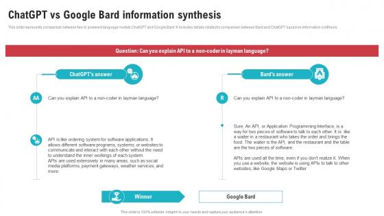 ChatGPT Vs Google Bard Information Synthesis Open AIs ChatGPT Vs Google Bard ChatGPT SS V