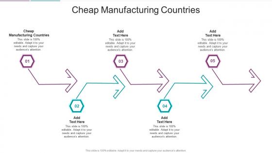 Cheap Manufacturing Countries In Powerpoint And Google Slides Cpb