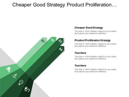 Cheaper good strategy product proliferation strategy business description