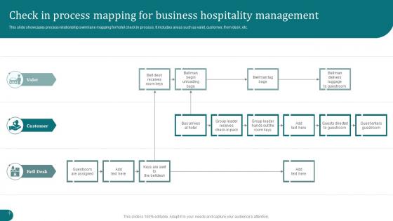 Check In Process Mapping For Business Hospitality Management