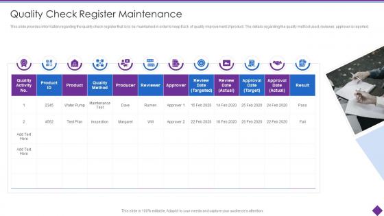 Check Register Maintenance Organizational Problem Solving Tool