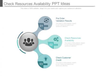 Check resources availability ppt ideas