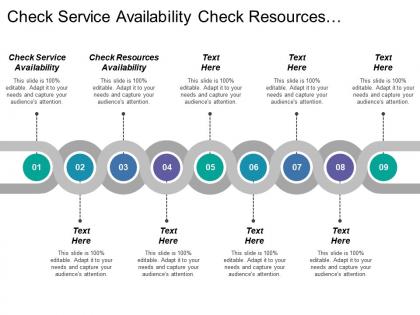Check service availability check resources availability neural networks