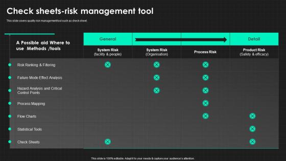 Check Sheets Risk Management Tool QRM Ppt Powerpoint Presentation Diagram Lists