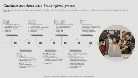 Checklist Associated With Brand Refresh Process How To Rebrand Without Losing Potential Audience