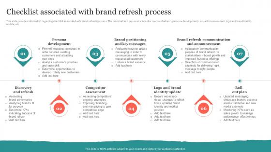 Checklist Associated With Brand Refresh Process Ppt Outline Deck