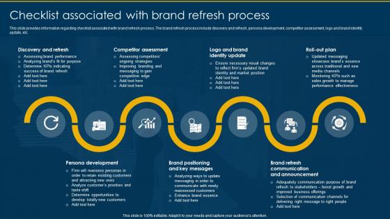 Checklist Associated With Brand Refresh Process Rebranding Retaining Brand