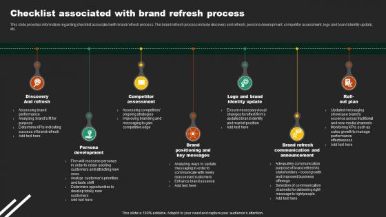 Checklist Associated With Brand Refresh Various Types Of Rebranding Initiatives Branding SS