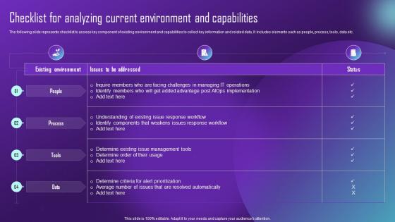 Checklist For Analyzing Current Environment Comprehensive Aiops Guide Automating IT AI SS