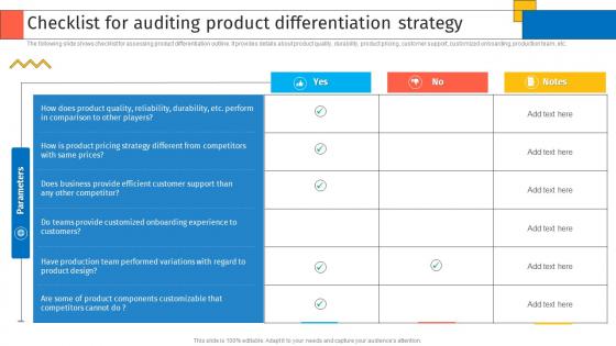Checklist For Auditing Product Differentiation Strategy Creating Sustaining Competitive Advantages