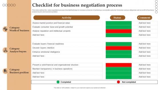Checklist For Business Negotiation Process