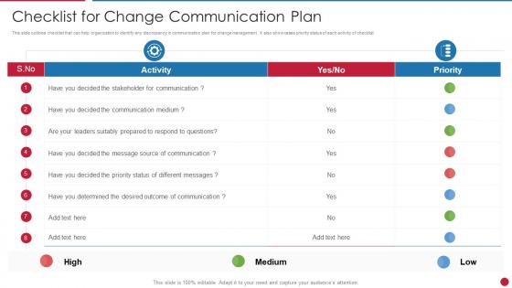 Checklist For Change Communication Plan