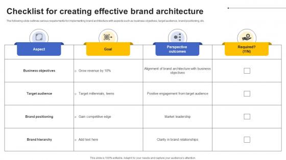 Checklist For Creating Effective Brand Architecture