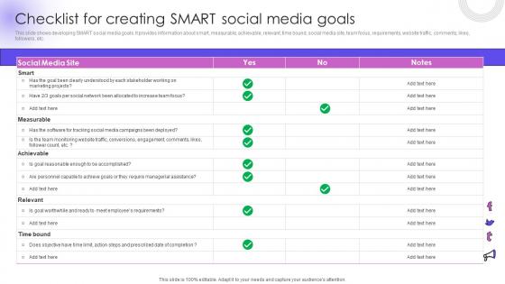 Checklist For Creating Smart Social Media Goals Utilizing Social Media Handles For Business