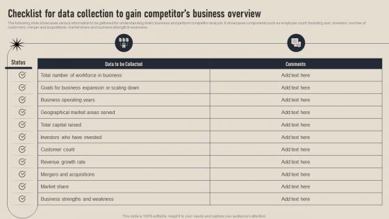 Checklist For Data Collection To Gain Competitors Business Competition Assessment Guide MKT SS V