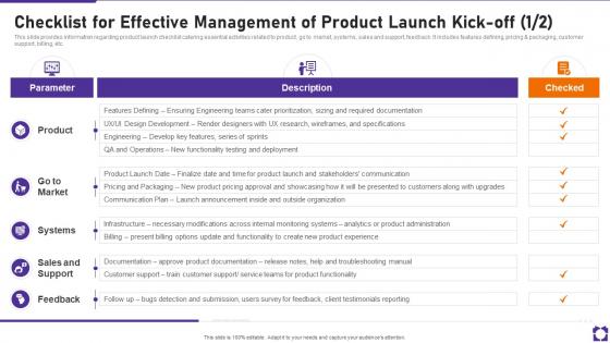 Checklist For Effective Management Of Product Launch Playbook