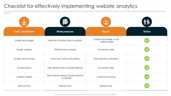 Checklist For Effectively Implementing Website Analytics