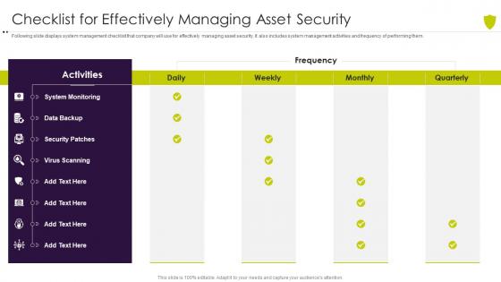 Checklist for effectively managing asset managing cyber risk in a digital age