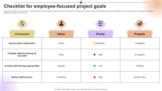 Checklist For Employee Focused Project Goals