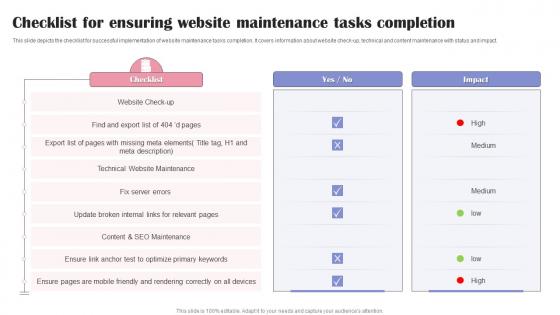 Checklist For Ensuring Website Maintenance Tasks Completion