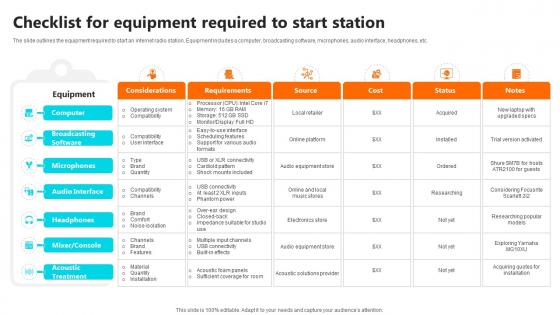 Checklist For Equipment Required To Setting Up An Own Internet Radio Station