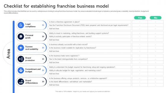 Checklist For Establishing Franchise Business Model Guide For Establishing Franchise Business