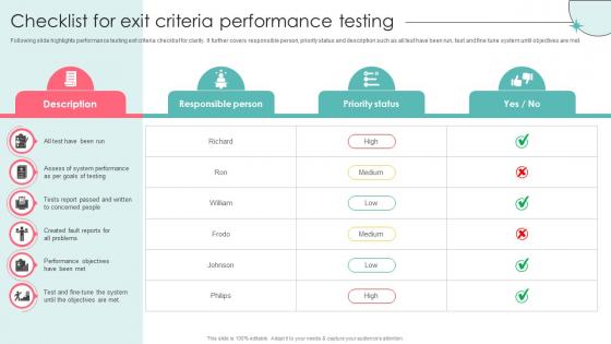 Checklist For Exit Criteria Performance Testing