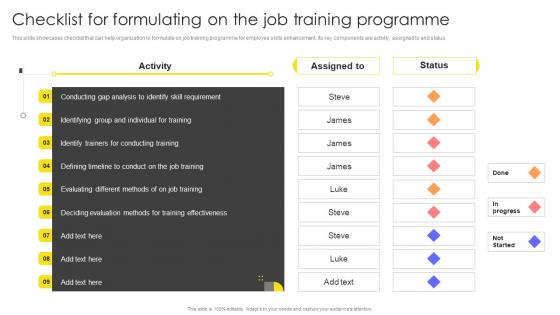 Checklist For Formulating On The Job Training Programme Formulating On Job Training Program