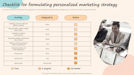 Checklist For Formulating Personalized Marketing Strategy Formulating Customized Marketing Strategic Plan