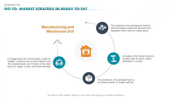 Checklist For Go To Market Strategy Ready To Eat Detailed Industry Report Part 1