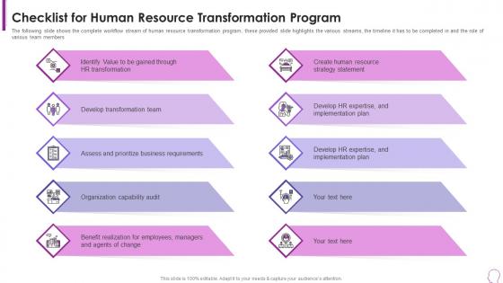 Checklist For Human Resource Transformation Human Resource Transformation Toolkit