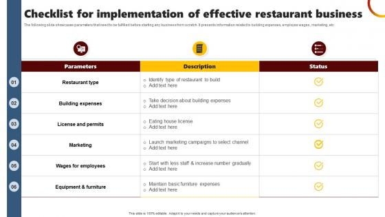 Checklist For Implementation Of Effective Restaurant Business