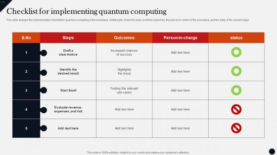 Checklist For Implementing Quantum Computing Modern Technologies