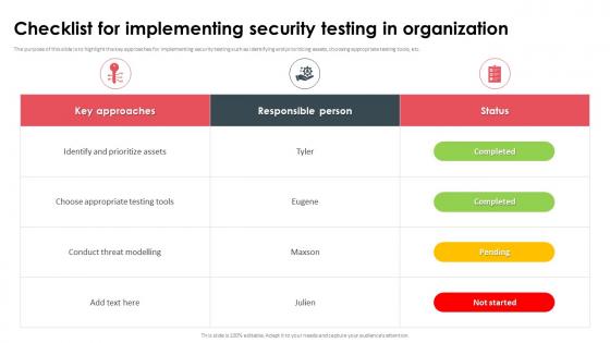 Checklist For Implementing Security Testing In Organization