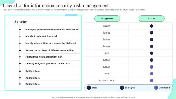 Checklist For Information Security Risk Management Formulating Cybersecurity Plan