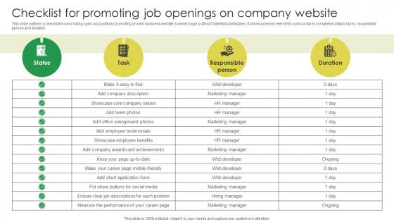 Checklist For Promoting Job Openings On Company Marketing Strategies For Job Promotion Strategy SS V