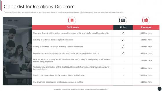 Checklist For Relations Diagram Quality Assurance Plan And Procedures Set 3