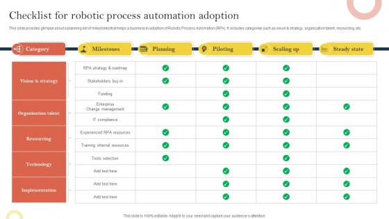 Checklist For Robotic Process Automation Adoption Effective Corporate Digitalization Techniques