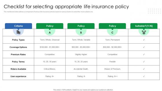 Checklist For Selecting Appropriate Life Insurance Policy