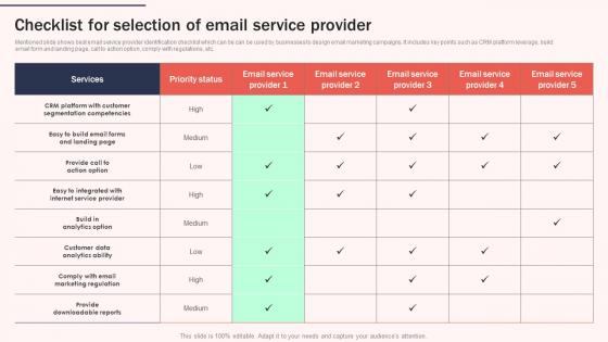 Checklist For Selection Of Email Service Increasing Brand Awareness Through Promotional