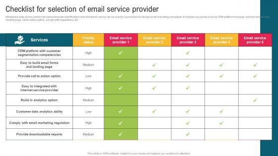 Checklist For Selection Of Email Service Provider Complete Guide To Implement Email
