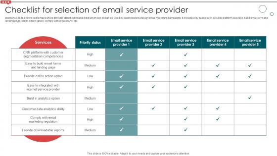 Checklist For Selection Of Email Service Provider Email Campaign Development Strategic