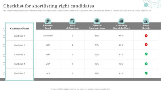 Checklist For Shortlisting Right Candidates Actionable Recruitment And Selection Planning Process