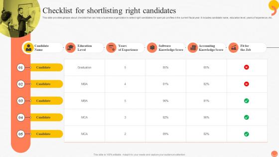 Checklist For Shortlisting Right Candidates Implementing Advanced Staffing