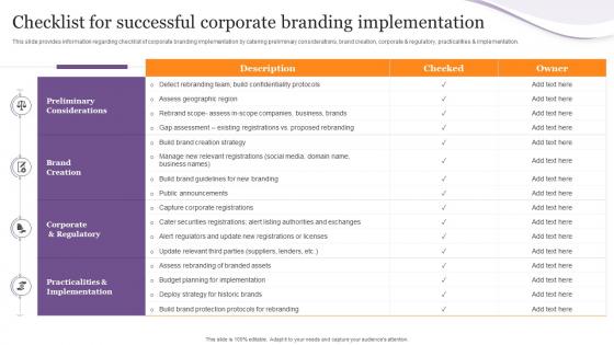Checklist For Successful Corporate Branding Implementation Product Corporate And Umbrella Branding