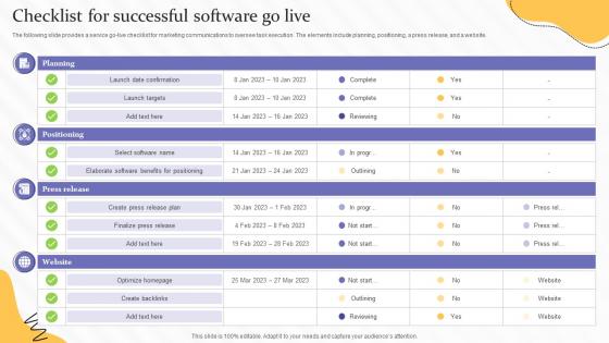 Checklist For Successful Software Go Live