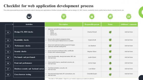 Checklist For Web Application Development Process