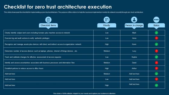 Checklist For Zero Trust Architecture Execution