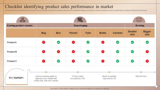 Checklist Identifying Product Sales Performance In Market