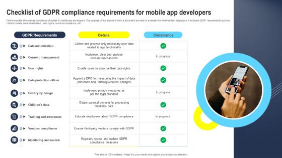Checklist of GDPR compliance requirements for mobile app developers